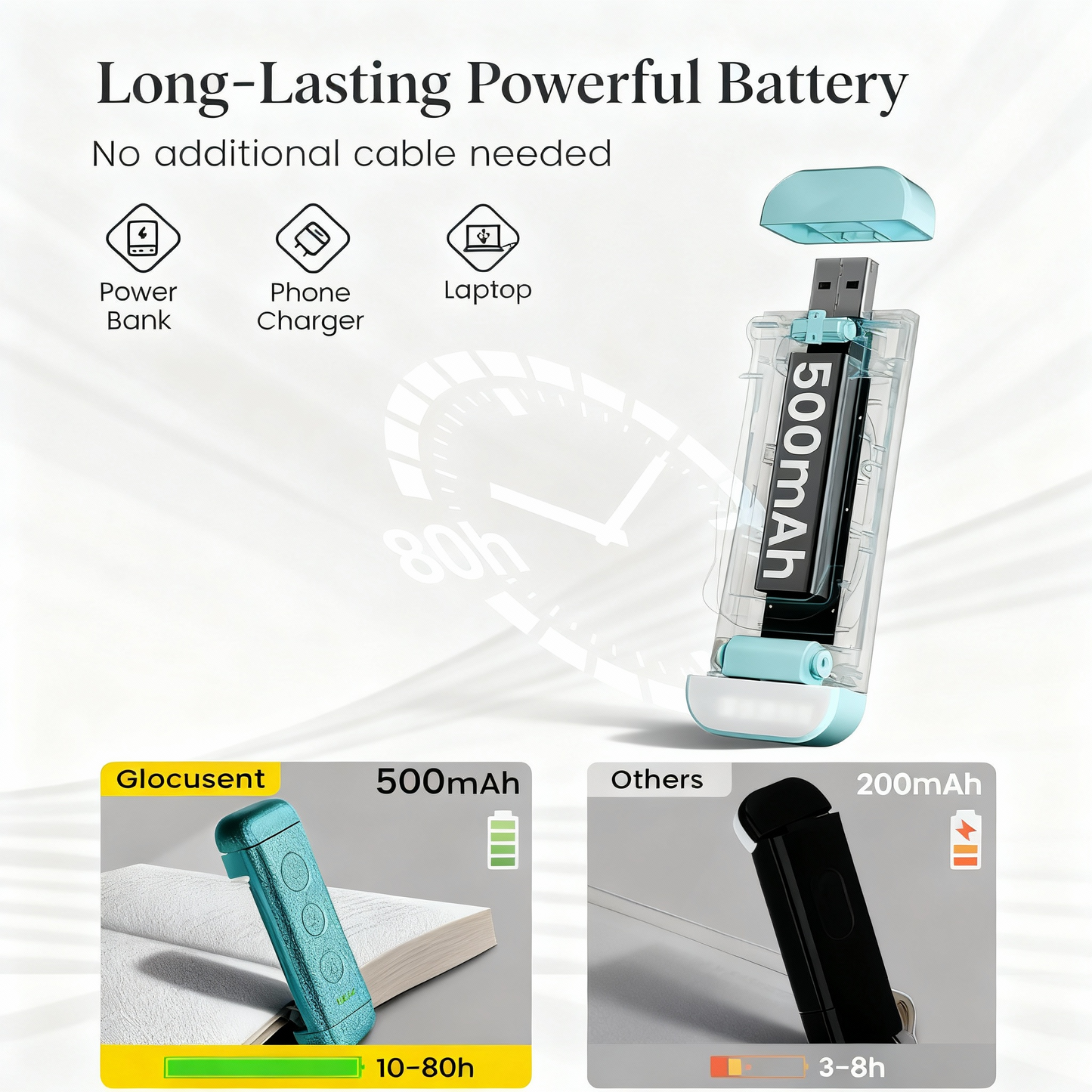 Zelarya Rechargeable Book Light